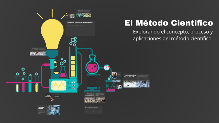 El Método Científico by RUBI ARLENNE ROSAL VAZQUEZ MOCTEZUMA on Prezi