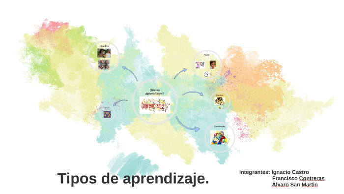 Tipos de aprendizaje by Ignacio Castro Puca on Prezi
