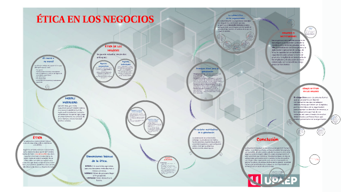 ETICA EN LOS NEGOCIOS by Julia Villagomez on Prezi