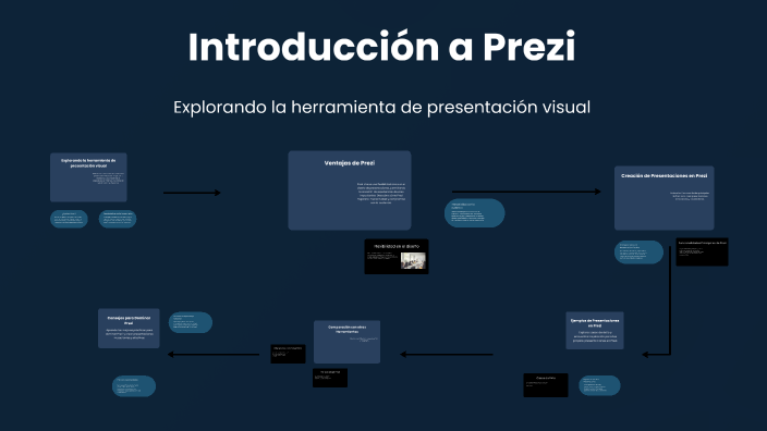 Introducción a Prezi by Yeng Hernandez on Prezi