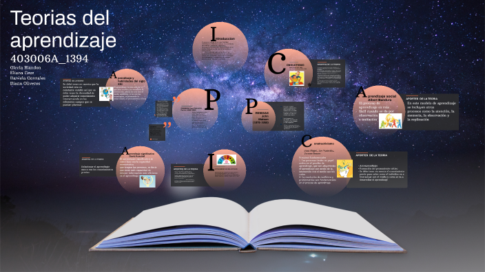 TEORIAS DEL APRENDIZAJE by eliana cruz on Prezi