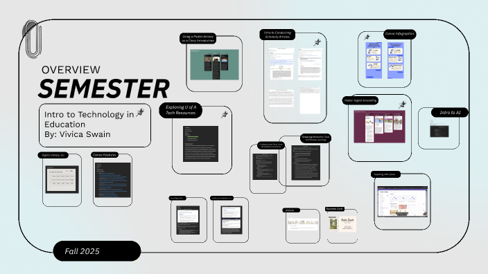 Over Semester: Intro to Technology in Education by vivica swain on Prezi