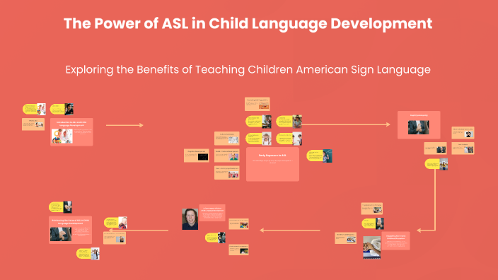 The Power of ASL in Child Language Development by Hannah Santos on Prezi