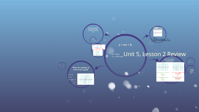 Unit 5, Lesson 2 Review by Stacy Boucher on Prezi