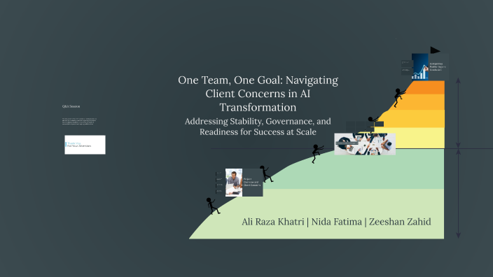 Ali Raza Interloop Client One Team, One Goal: Navigating Client Concerns in AI Transformation by ...