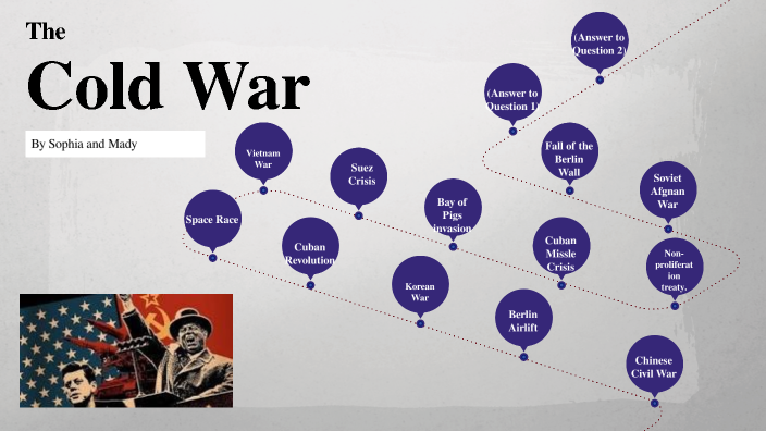 Cold War By Sophia Schwartz On Prezi