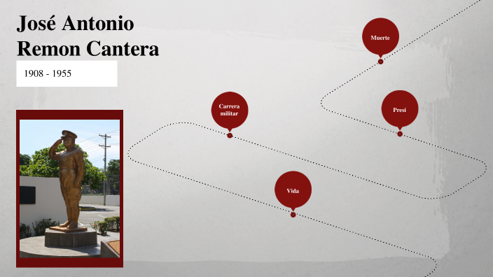 Jose remon cantera by Edward Martinez on Prezi