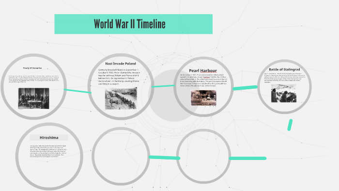 World War II Timeline by William Luna on Prezi