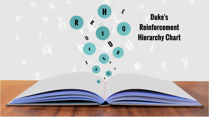 duke-s-reinforcement-hierarchy-chart-by-shelbie-wilcox