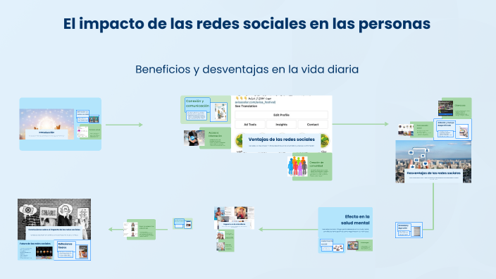 El impacto de las redes sociales en las personas by Mariana on Prezi