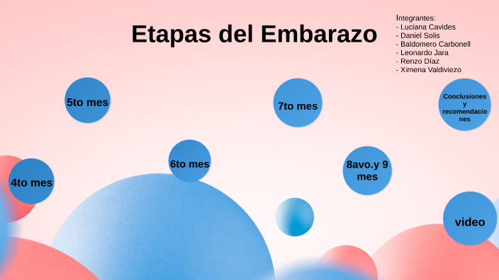 Etapas del embarazo(4to mes a 9) by Baldomero Humberto Carbonell rojas ...