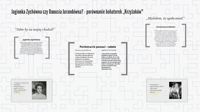Rozprawka Krzyżacy Danusia Czy Jagienka Jagienka Zychówna czy Danusia Jurandówna? - porównanie bohat by Natalia