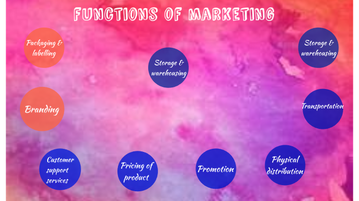 functions-of-marketing-by-yuthika-valavil