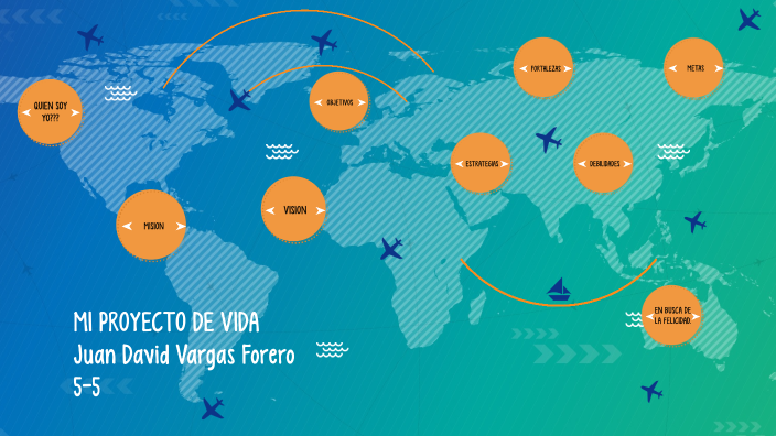MI PROYECTO DE VIDA by Juan David Vargas Forero on Prezi