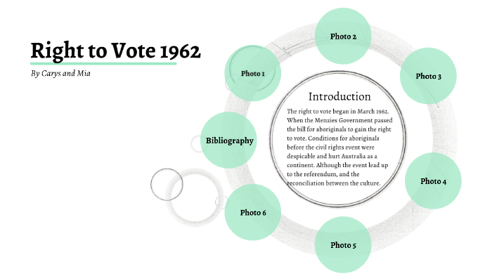 right to vote by Carys Butler on Prezi