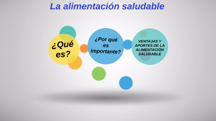 La alimentación saludable by fabrizio zel on Prezi