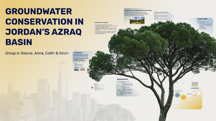 GROUNDWATER CONSERVATION IN JORDAN’S AZRAQ BASIN by Alayna Fuller on Prezi