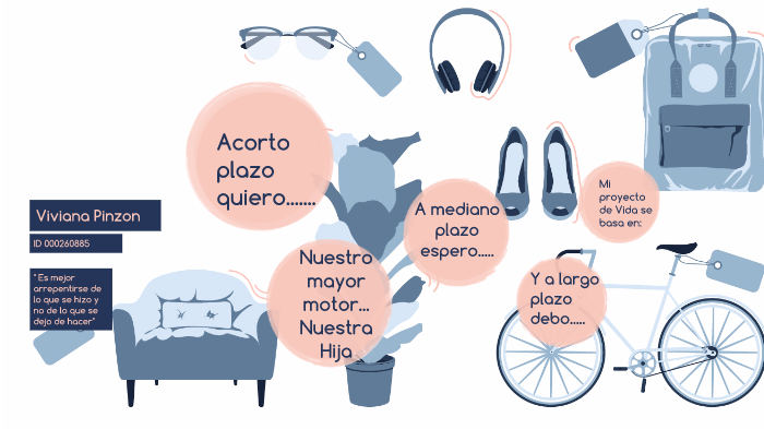 MI PROYECTO DE VIDA by viviana pinzon on Prezi