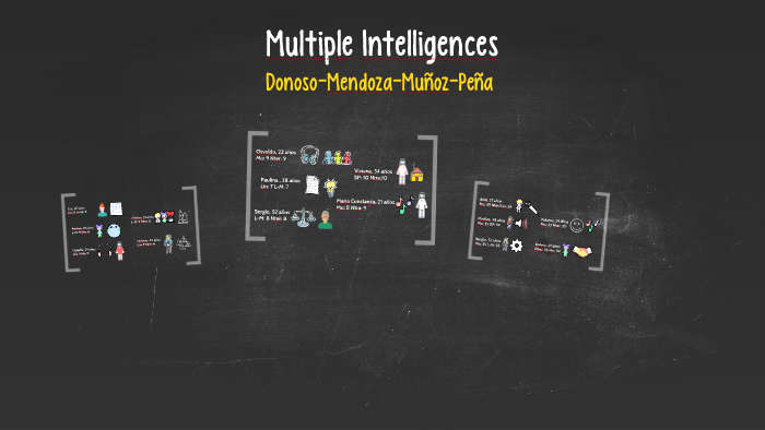 Multiple Intelligences by Claudia Paz on Prezi