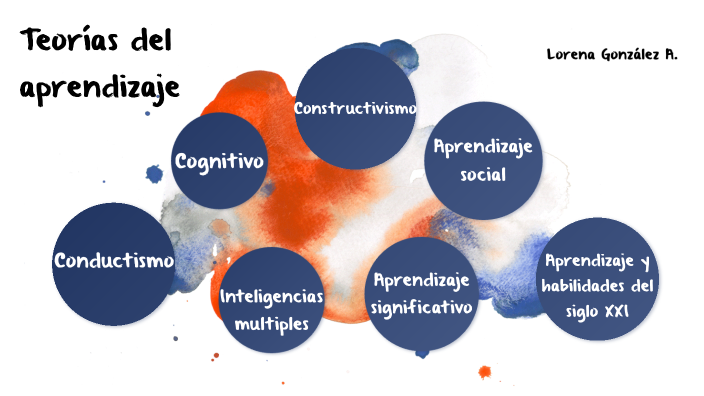Análisis de las Teorías del aprendizaje by lorena gonzalez on Prezi