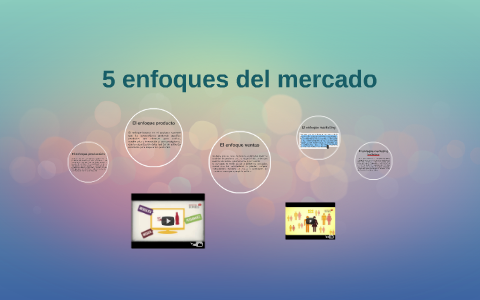 Orientación al mercado by Miriam dlgd on Prezi