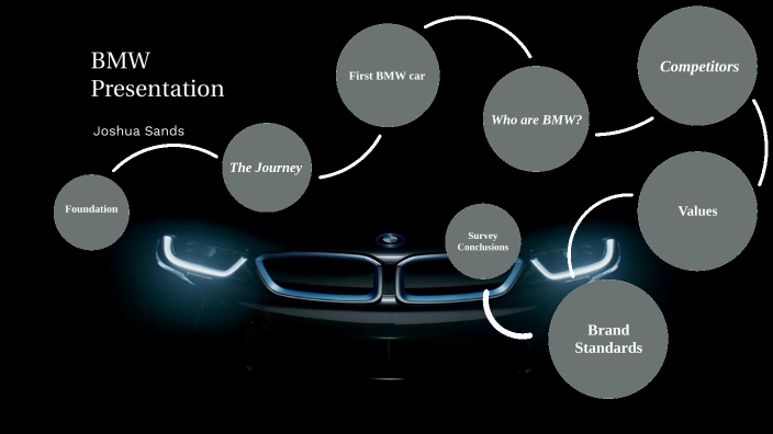 BMW Presentation by josh sands on Prezi