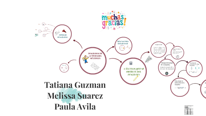 Diagramas De Actividades MÚltiples By Paula Alejandra Avila Parrado