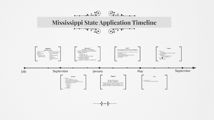 Mississippi State Application Timeline By Kylie Rigdon On Prezi nc-state-application-deadline-fall-2025-angil-camille