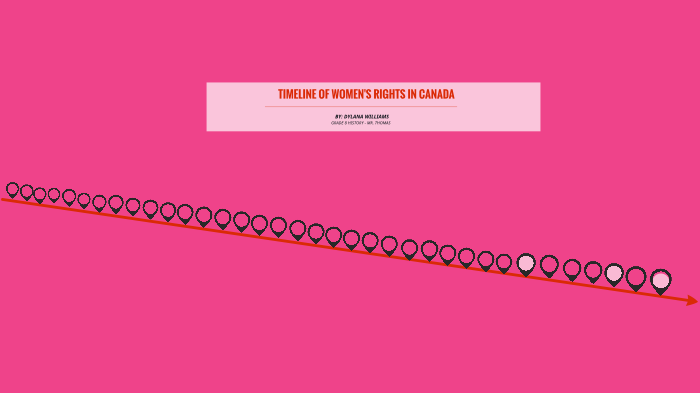 Dylana Timeline of Women's Rights In Canada by Dylana Williams on Prezi