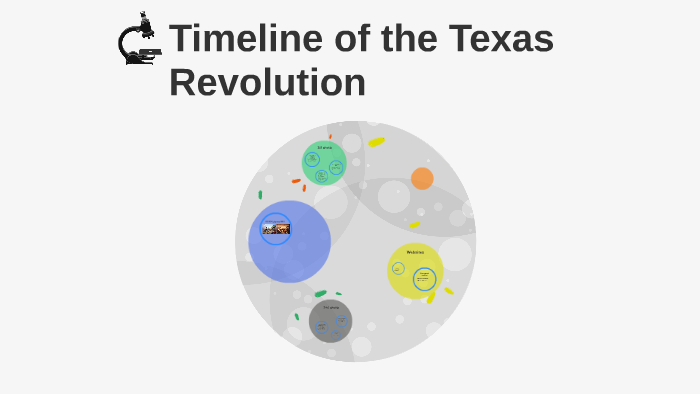Timeline of the Texas Revolution by reality molina on Prezi