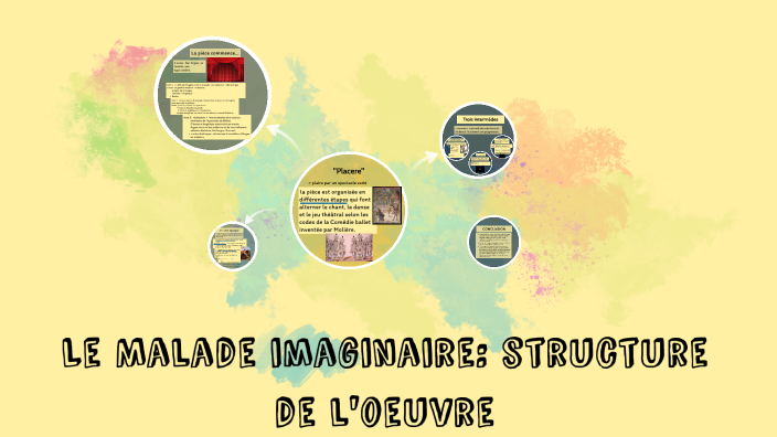 Le Malade Imaginaire: Structure de l'oeuvre by