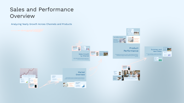 Sales and Performance Overview by MEHDI KAFIL on Prezi