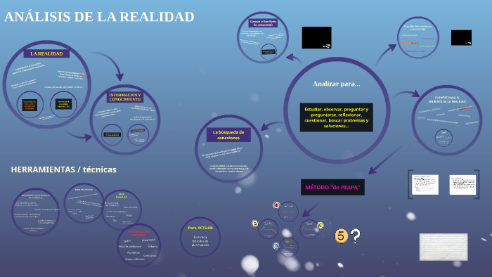ANÁLISIS DE LA REALIDAD by Antonio del Barrio Sejas on Prezi