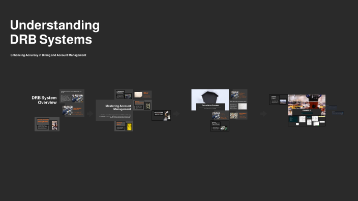 Understanding DRB Systems by Nél Go on Prezi