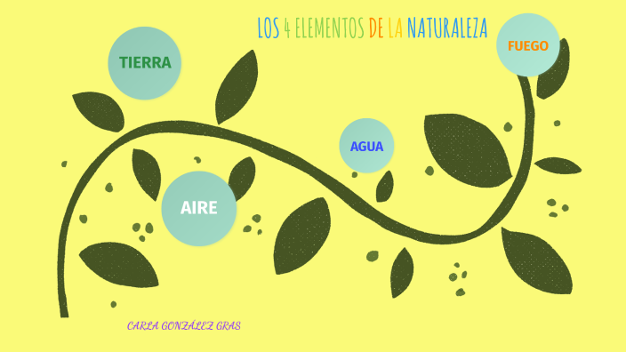 Los 4 elementos de la naturaleza by Carla González on Prezi