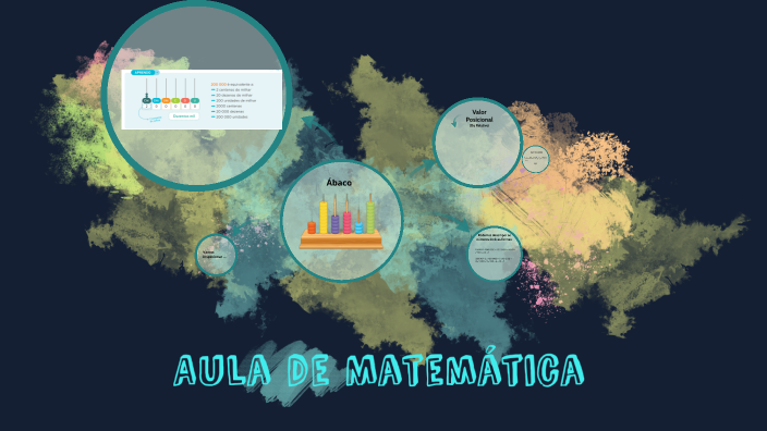 Aula de Matemática by on Prezi