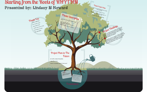 Thesis presentation picture