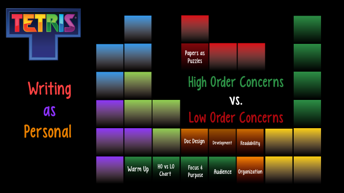 writing-as-personal-high-order-and-low-order-concerns-by-shaquana