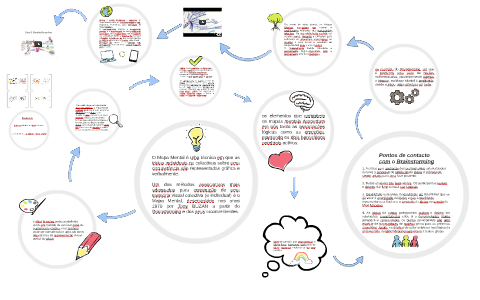 Mapa Mental by Leonor Brasil on Prezi