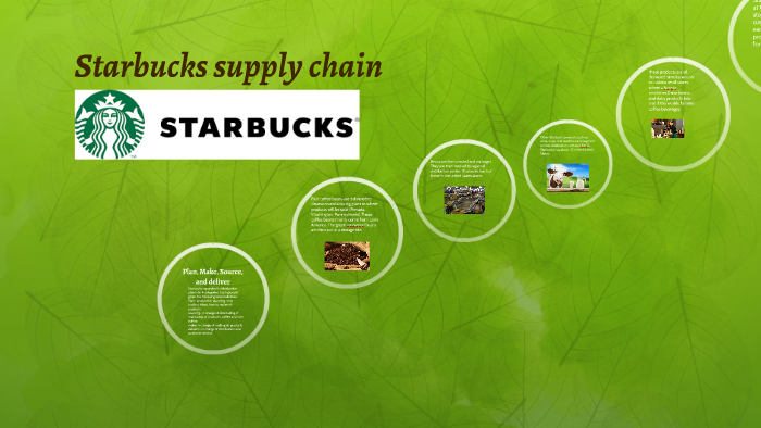 Starbucks supply chain by on Prezi