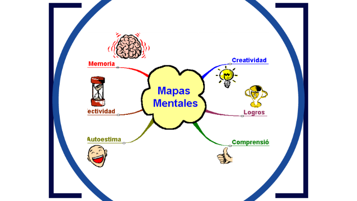 Los mapas mentales son un método muy eficaz para extraer y m by leidy ...