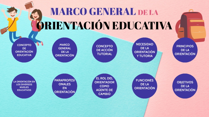 Marco general de la orientación educativa by Karen Romero Marqués on Prezi