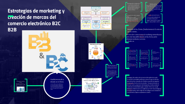 Estrategias de marketing y creación de marcas del comercio e by Marco ...