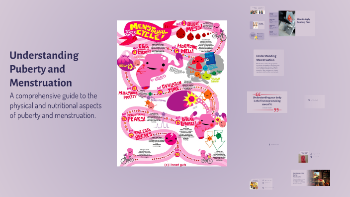 Understanding Puberty and Menstruation by Maricris Loren on Prezi