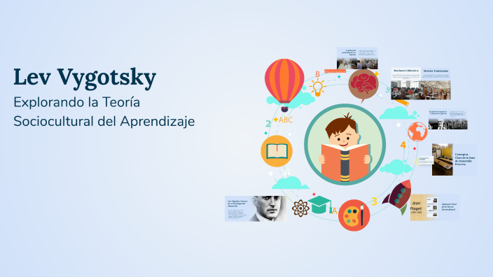Lev Vygotsky by Al M on Prezi