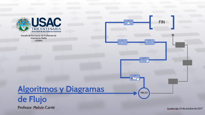 Algoritmos y Diagrmas de Flujo by Melvin Guerra on Prezi