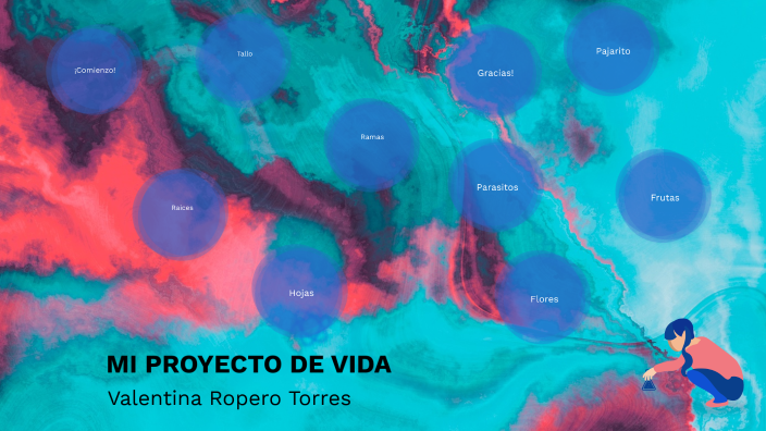 Mi proyecto de vida by Valentina Ropero on Prezi