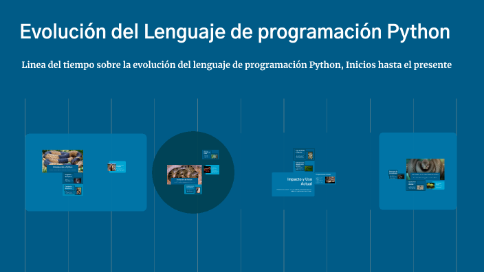 Evolución del Lenguaje de programación Python by Santiago Jara Valbuena ...