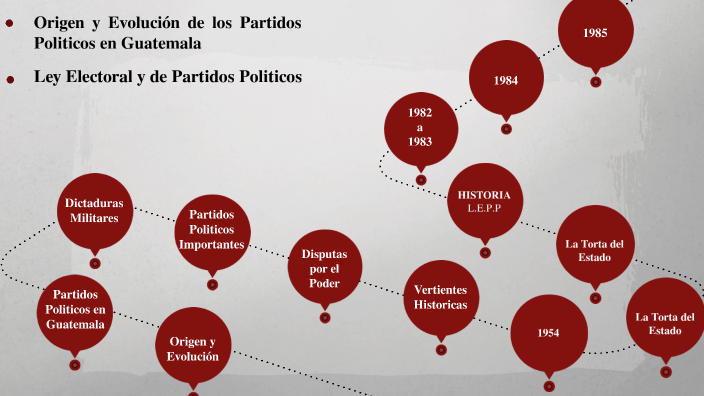 Origen y evolucion de los partidos políticos en Guatemala by Jonathan ...