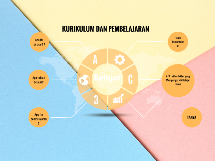 dellas by della syafitri on Prezi